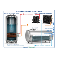Recupero calore per tank latte e frigolatte